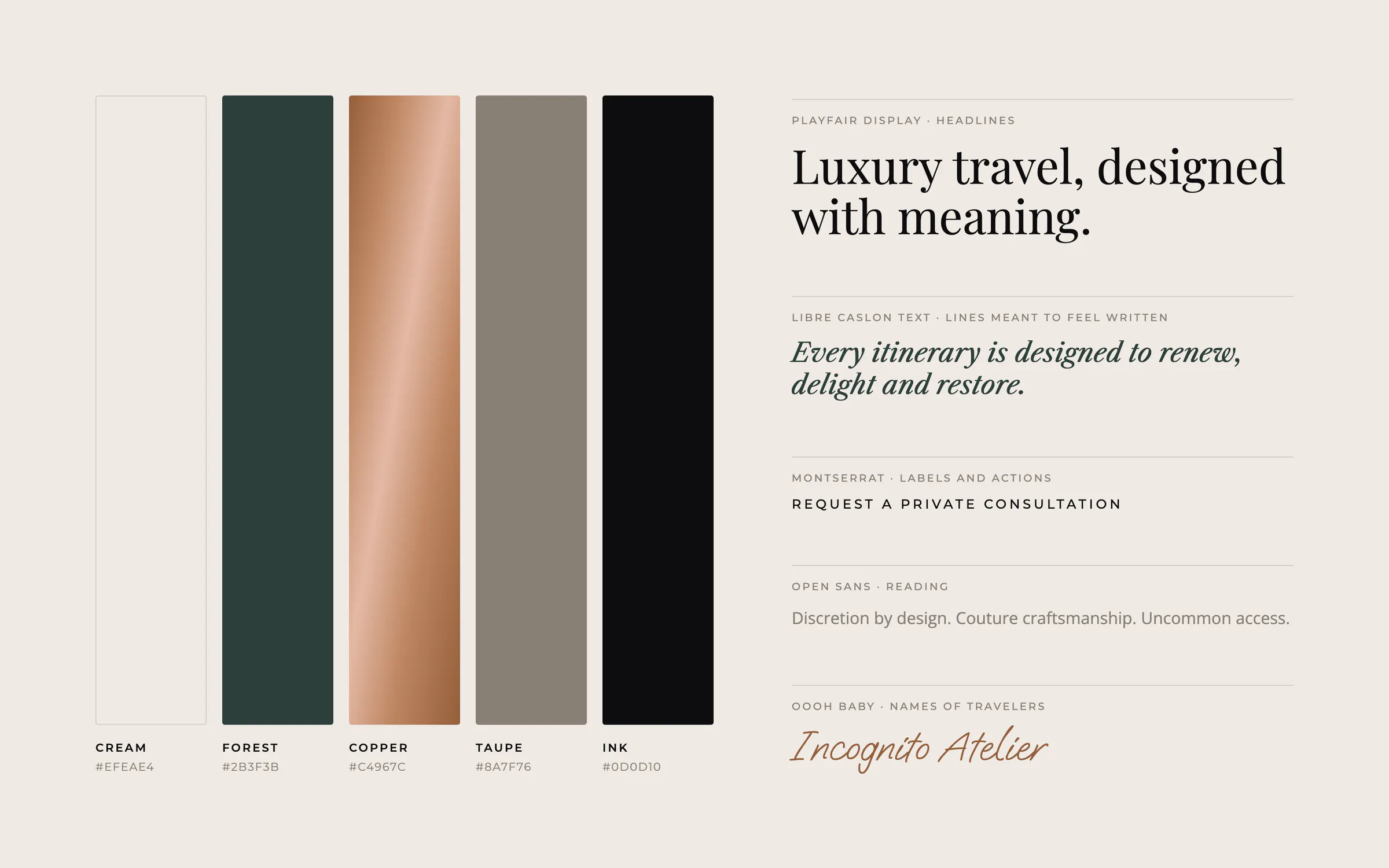 The palette and the five typefaces, each with its role